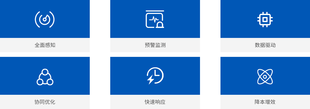 ai智能監(jiān)測預警